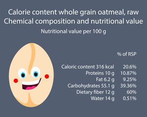 Oats. Calorie table of products. Chemical composition and nutritional value. Energy value of food. Weight loss meal plan. Blank with the image of cartoon food.