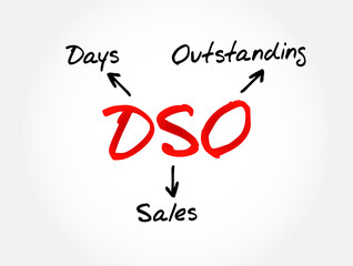 DSO - Days Sales Outstanding acronym, business concept background