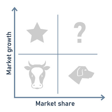 BCG growth matrix diagram. Clipart image