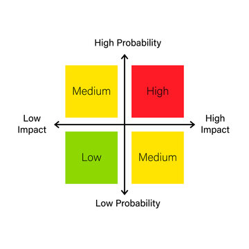 Risk matrix quadrant diagram template. Clipart image isolated on white background