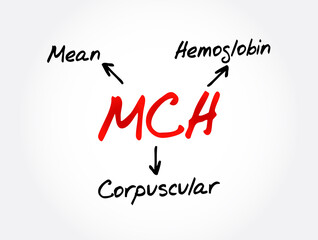 MCH - Mean Corpuscular Hemoglobin acronym, medical concept background