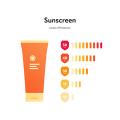Sun screen protection cream concept. Vector flat illustration. Orange color bottle of suncream with spf protection infographic. Design for cosmetic industry and dermatology.