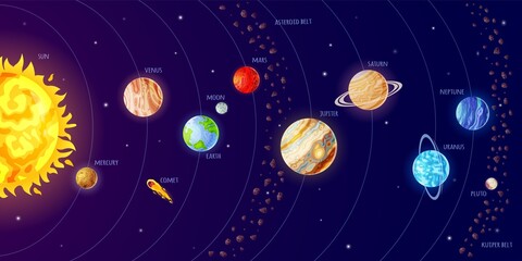 Solar system scheme. Universe infographic with planets orbit, sun, comets, asteroids. Cartoon galaxy planet system, astronomy vector poster for school science education. Mercury, venus, earth