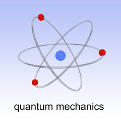 Quantum Mechanics concept