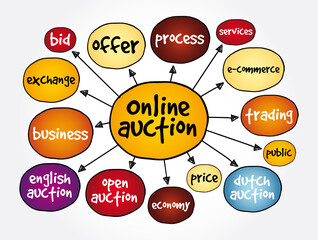 Online auction mind map, business concept for presentations and reports