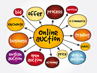 Naklejka premium Online auction mind map, business concept for presentations and reports