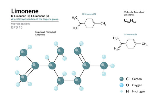 Limonene. D-Limonene (R)  L-Limonene (S). Aliphatic hydrocarbon of the terpene group. C10H16. Structural Chemical Formula and Molecule 3d Model. Atoms with Color Coding. Vector Illustration