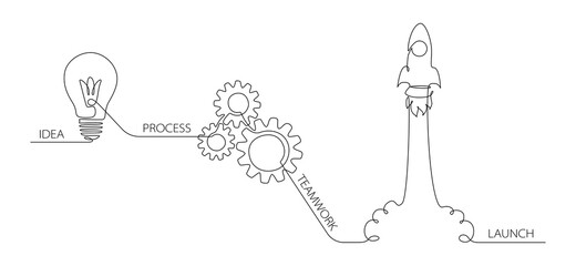 Innovation infographic for business, startup, inspiration, research, analysis, Development and science technology in one continuous line drawing. Vector illustration for web banner