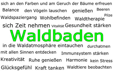 Forest Bathing Wordcloud - in german - illustration