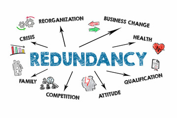 Redundancy. Crisis, Business Change, Health and Competition concept. Information and illustration on a white background