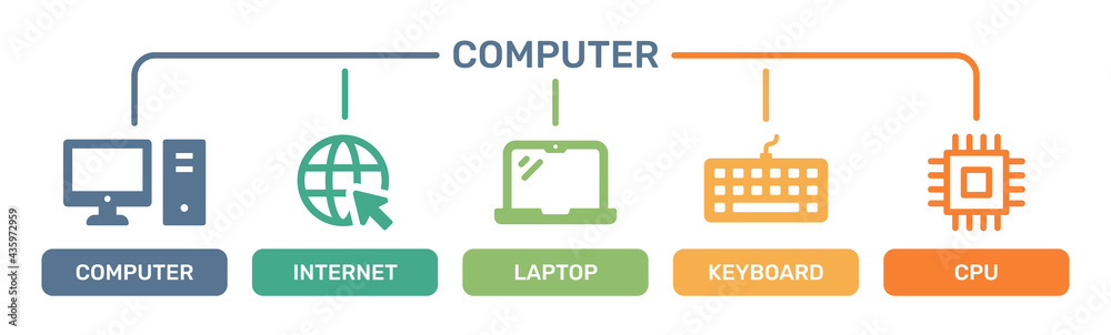 Aufkleber computer device technology icon set. vector illustration