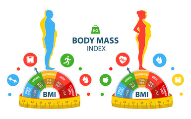 Weight loss. The influence of diet on the weight of the person. BMI. Body mass index Man and woman before and after diet and fitness. Fat and thin man and woman. 