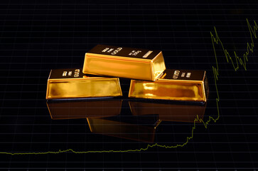 Gold bars are trading higher in the commodities market, with a price chart.