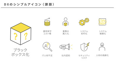DX、デジタルトランスフォーメーションのシンプルなアイコンセット（課題）