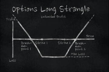 Chart of Long Strangle option in the financial market. Chalk drawing on a slate board