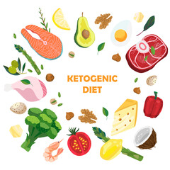 Keto diet products set. Food banner, card isolated on white. Vector illustration with ketogenic healthy foods ingredients in flat style. Avocado, vegetable, beef, pepper, cheese, asparagus, coconut