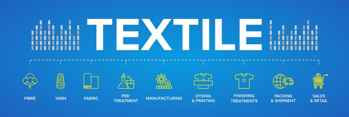 The textile process. From fibre to retail.