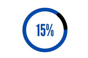 15% discount on the total price.