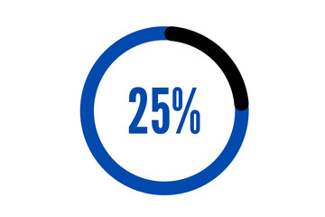 25% discount on the total price.