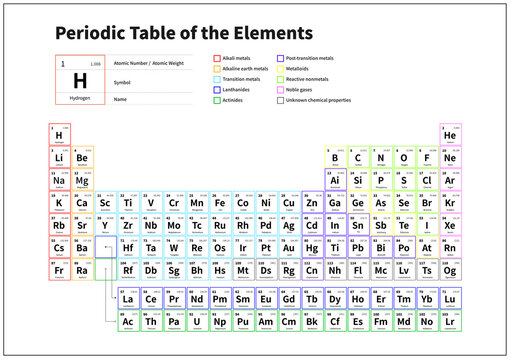 Periodic table of the Elementes vector. Chemical symbol.