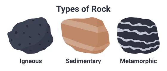 Foto auf Alu-Dibond Types of rock. Basic geology. Igneous Sedimentary and metamorphic. © Kavik