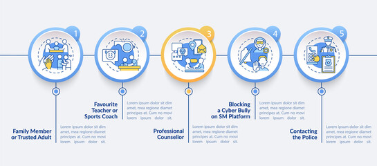 Informing cyberbullying vector infographic template. Family member, teacher presentation design elements. Data visualization with 5 steps. Process timeline chart. Workflow layout with linear icons