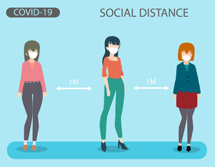 Social Distance, Space for safety and people should be 1 meter apart