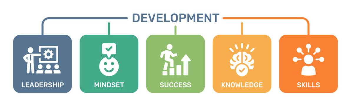 Employee performance, skill , ability concept. Development icons set.