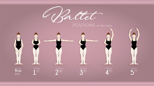 Ballet positions of the arms female