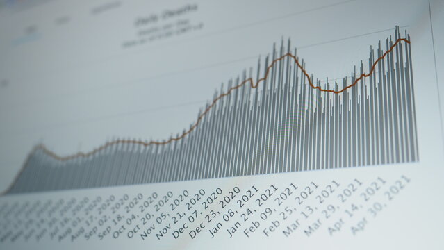 Coronavirus pandemic statistics on screen. Number of Covid 19 cases rising. Map data showing increasing numbers of Corona virus pandemic infected cases. international statistics. Health care concept.