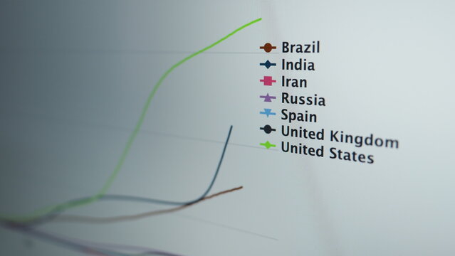 Coronavirus pandemic statistics on screen. Number of Covid 19 cases rising. Map data showing increasing numbers of Corona virus pandemic infected cases. international statistics. Health care concept.