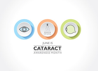 Cataract Awareness Month observed in June, It is a dense, cloudy area that forms in the lens of the eye. - obrazy, fototapety, plakaty