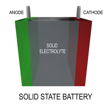 SOLID STATE BATTERY Concept