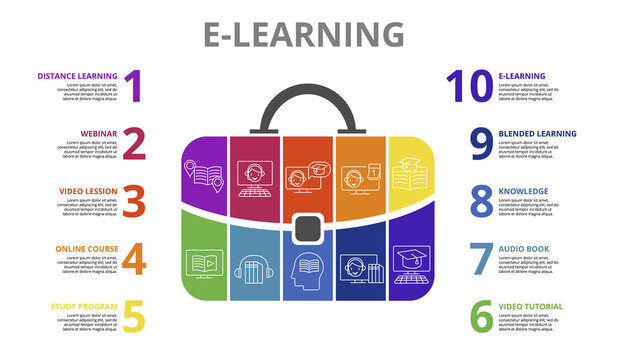 Infographic E-Learning template. Icons in different colors. Include Distance Learning, E-Learning, Blended Learning, Knowledge and others.