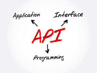 API - Application Programming Interface acronym, technology concept background