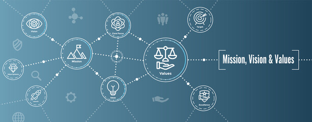 Mission Vision Values Icon Set and Web Header Banner © bearsky23