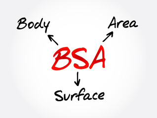 BSA - Body Surface Area acronym, concept background