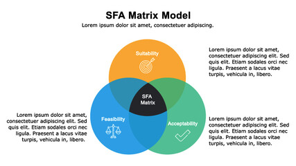 SFA Matrix framework helps business to evaluate their strategic option and pick the best option.