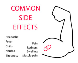 Possible Side Effects After Getting a COVID-19 Vaccine concept: Cartoon vector style for your design.