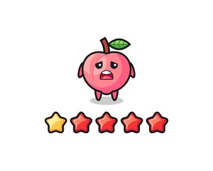 the illustration of customer bad rating, peach cute character with 1 star