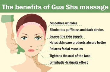 Infographic of gua sha scraper facial yoga. The benefits of gua sha massage. Anti-aging traditional chinese medicine self care method. Vector flat illustration