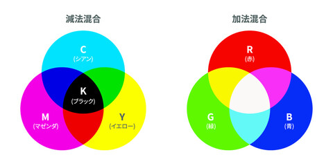 RGBとCMYK