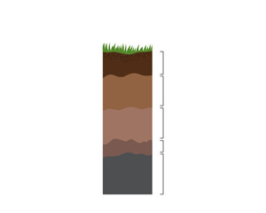 Soil horizons or layers, unlabeled vector drawing 