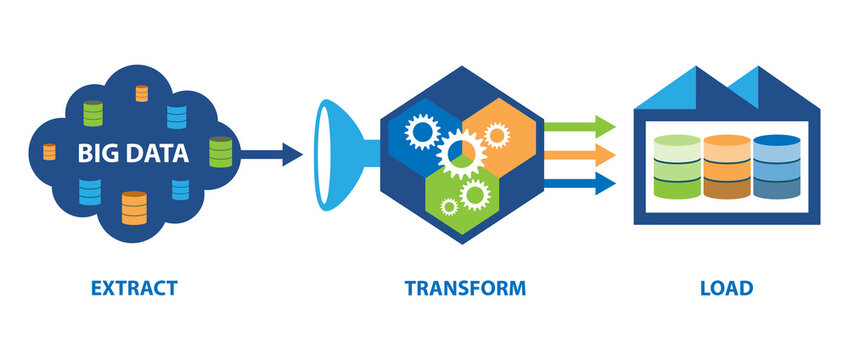 ETL data transformation concept. Raw data are extracted, transformed, and loaded to data warehouse.