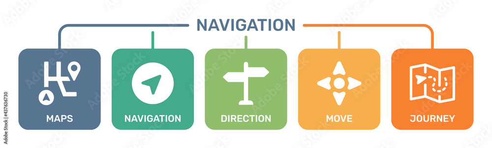 Poster Navigation and Map icon set. including Maps, navigation cursor, sign post direction, move and journey icon.