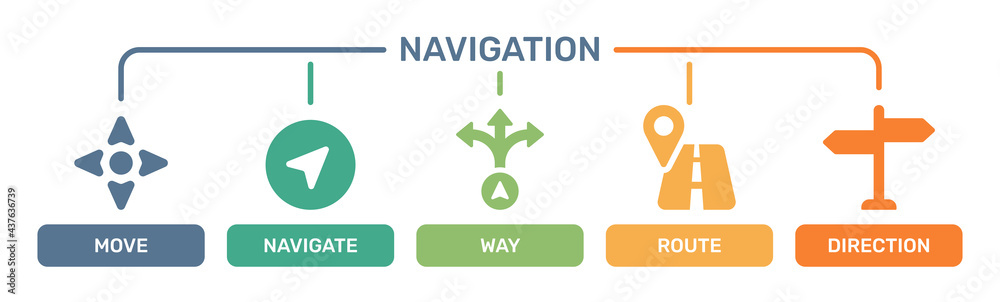 Poster navigation or gps icon set.