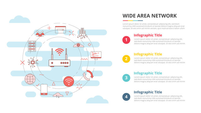 wan wide area network concept for infographic template banner with four point list information