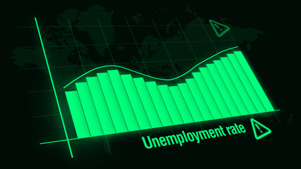 Rate of Unemployment is increasing Worldwide in pandemic situation. Warning sign and unemployment graph