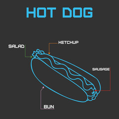 Vector linear drawing hot dog on a dark background. stylistic indication of the products used. Suitable for menu design, as a poster, banner.