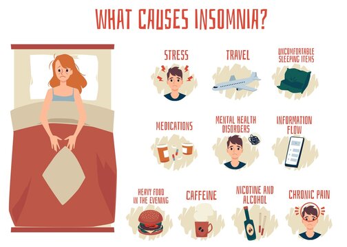 Insomnia causes with woman suffers from lack of sleep vector flat illustration.